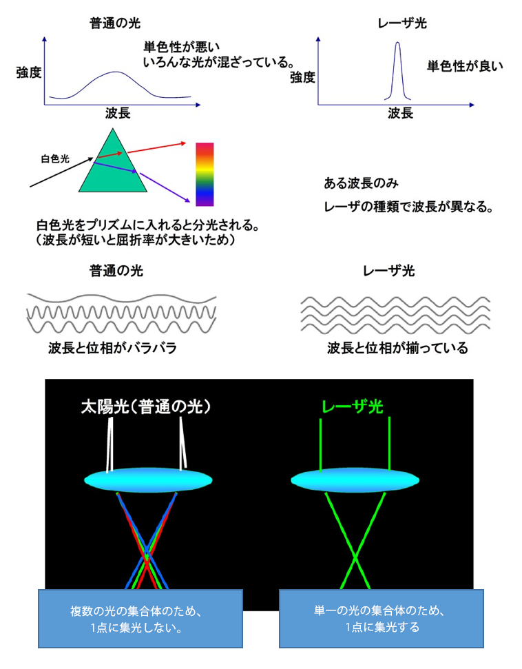 レーザ洗浄原理イメージ