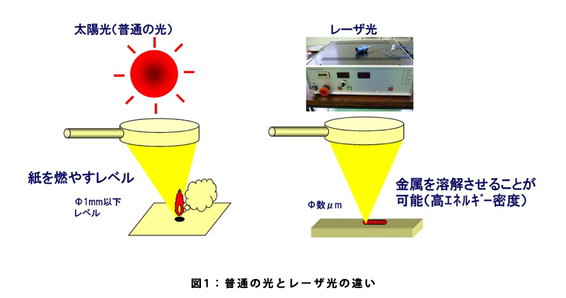 レーザ洗浄原理イメージ