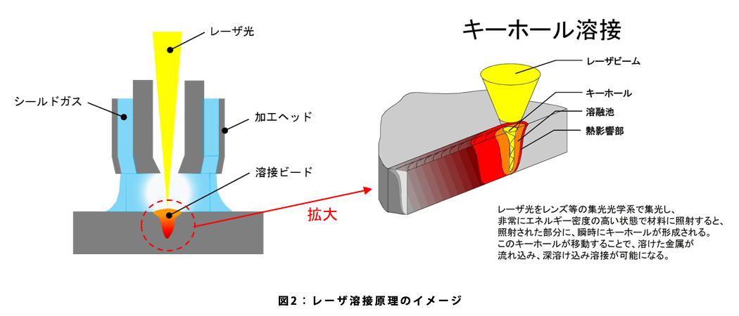 レーザ洗浄原理イメージ