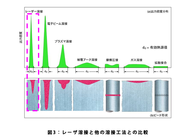 レーザ洗浄原理イメージ