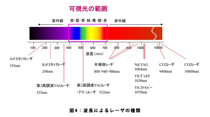 レーザ洗浄原理イメージ