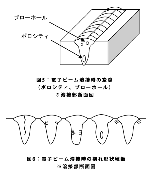 図3：電子ビーム溶接と他の溶接工法との比較、図4：電子ビーム溶接の溶け込み深さ制御